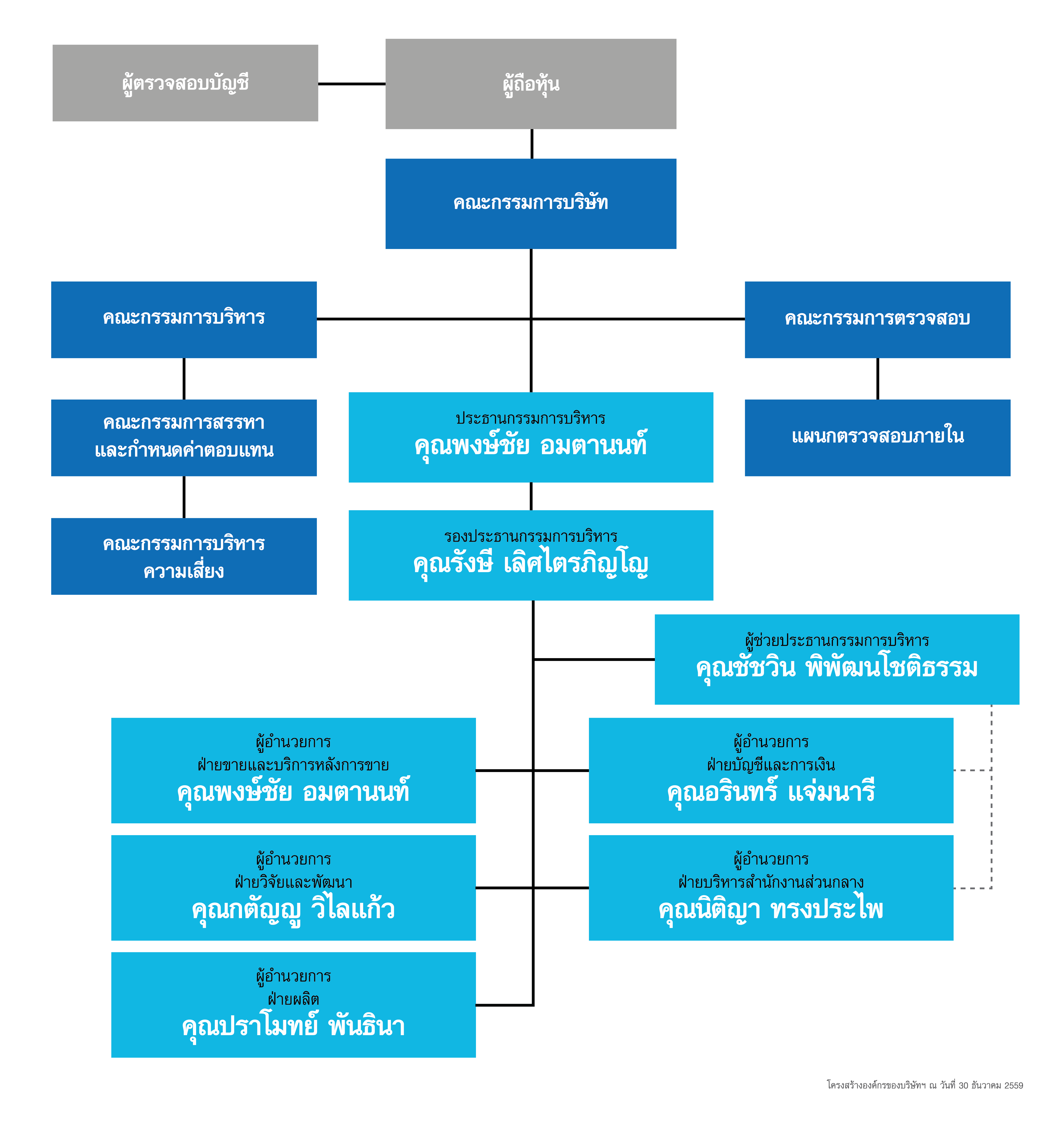 corporate-governance-map-01